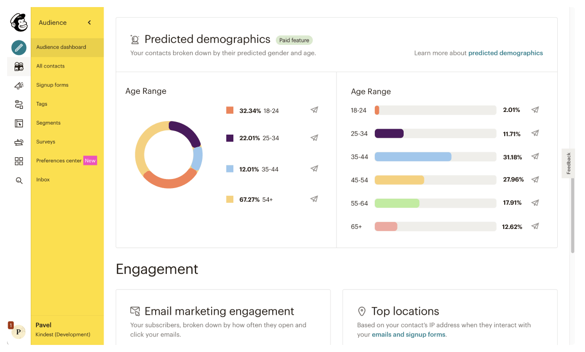 Salesforce dashboard